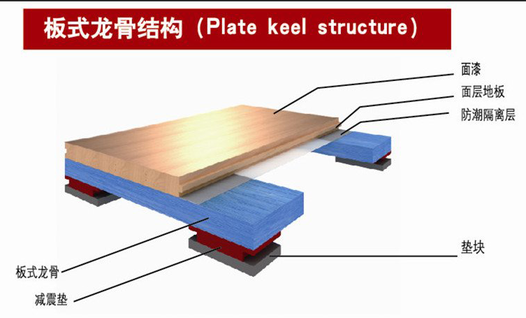 歐氏板式龍骨結構 歐氏板式龍骨結構
