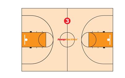 教你一眼識別籃球場的標記線