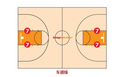 教你一眼識別籃球場的標記線