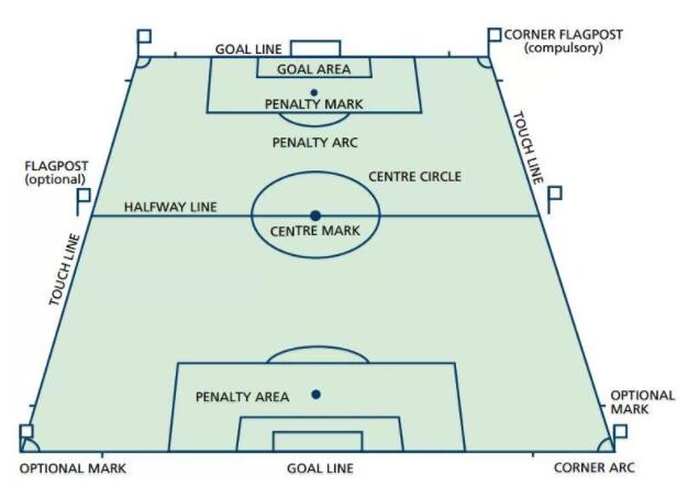 **足聯規定的足球場標準尺寸和場地規則 **足聯規定的足球場標準尺寸和場地規則